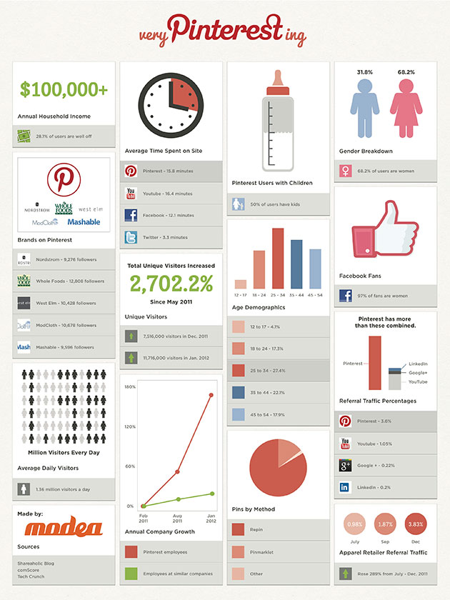 Pinterest infographic