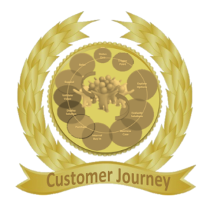 Customer Journey