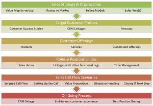 Playbook Integrates Fundamentals into Call Flow