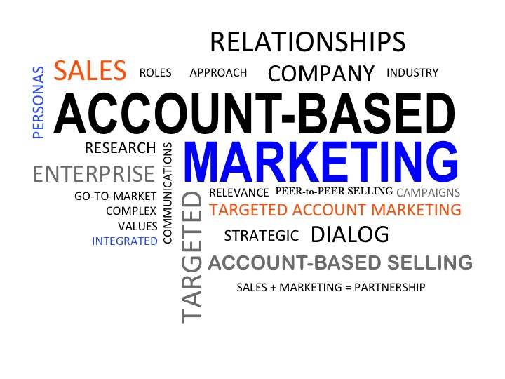 Account-Based Marketing: what was once old is now new again